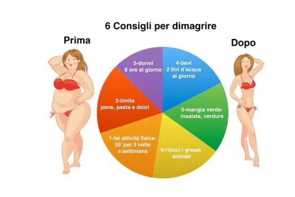 Comment brûler des calories rapidement ?