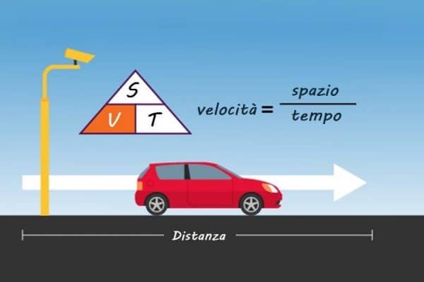 Comment calculer le temps avec la vitesse et la distance ?